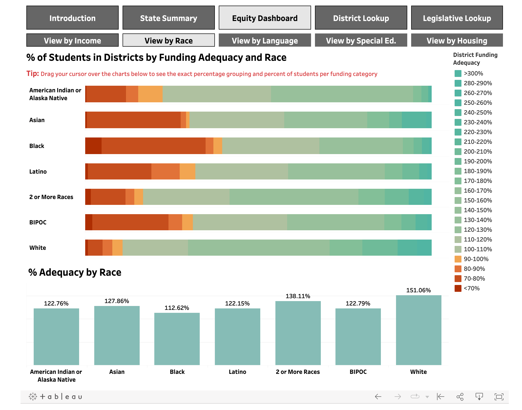 How Minnesota’s school funding leaves the most inneed districts behind